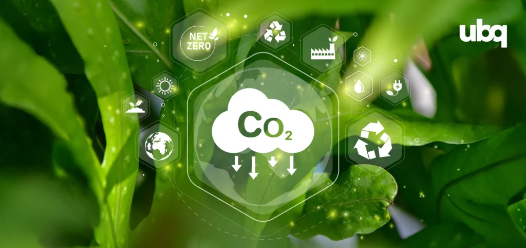 UBQ sustainability graphic showing a CO₂ cloud with downward arrows surrounded by icons for recycling, renewable energy, net zero, and environmental benefits on a green leaf background.