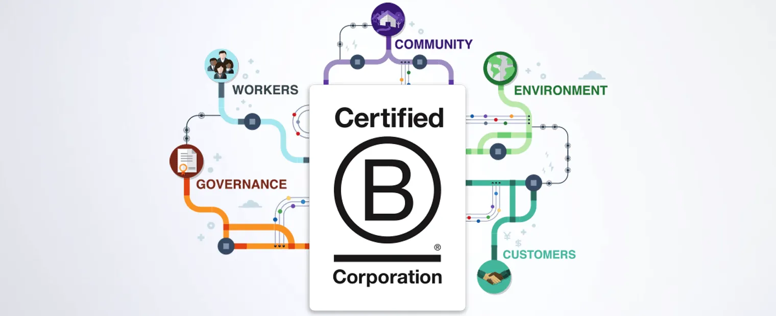 UBQ is a Certified B Corporation®.